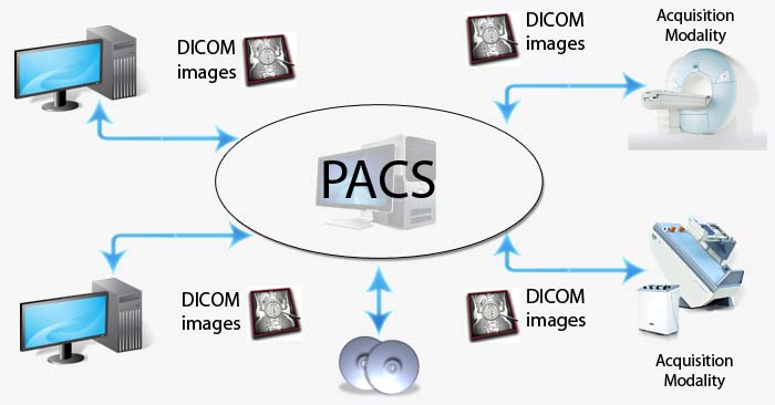 PACS medical imaging